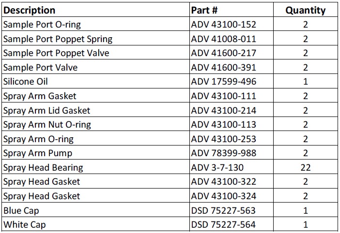 Adv PM Kit p. 2